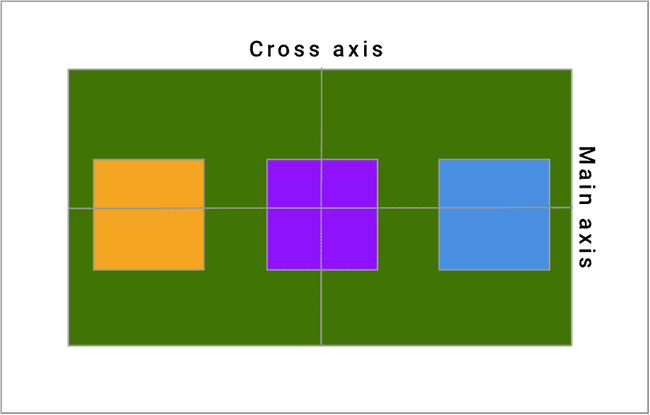 Cross Axis